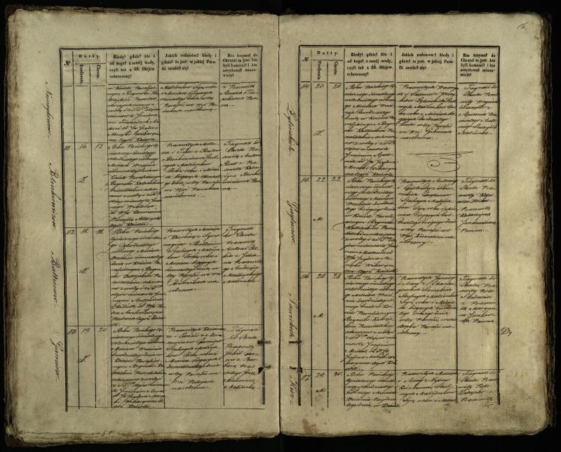 Pušaloto Romos katalikų parapijos bažnyčios 1847–1848 metų krikšto metrikų knyga