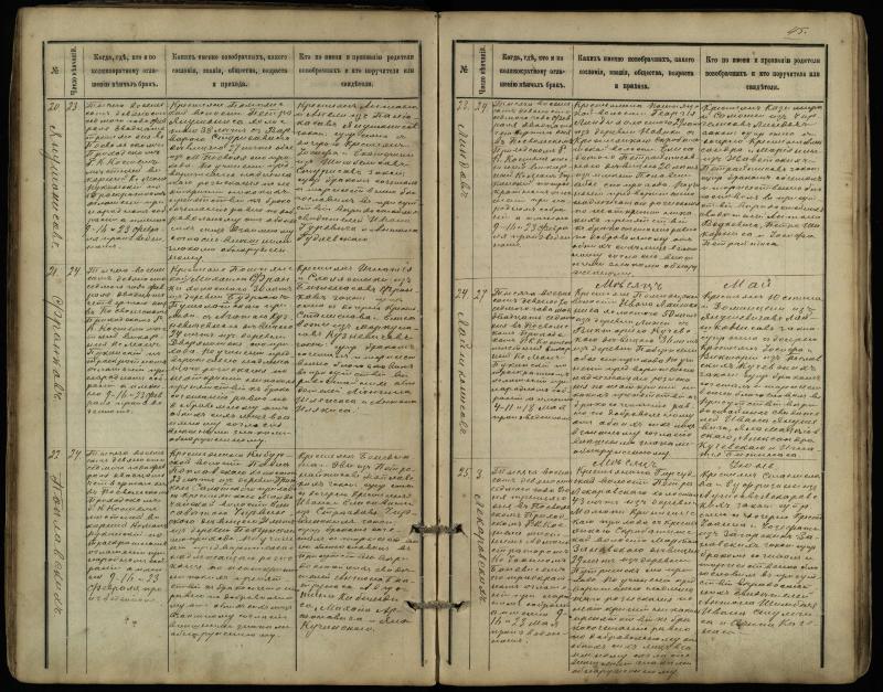 Pasvalio Romos katalikų parapijos bažnyčios 1891–1916 metų jungtuvių metrikų knyga