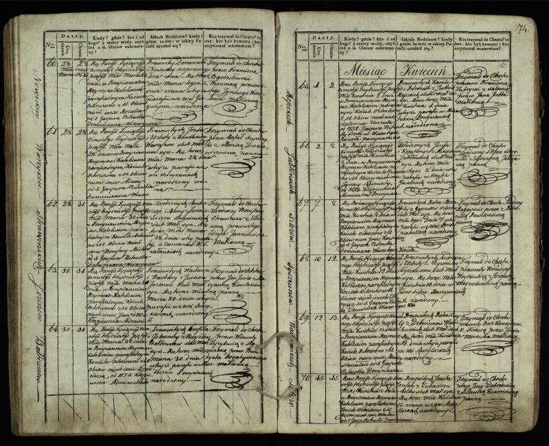Pumpėnų Romos katalikų parapijos bažnyčios 1831–1837 metų krikšto metrikų knyga