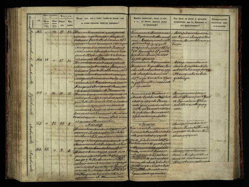 Pasvalio Romos katalikų parapijos bažnyčios 1854–1859 metų krikšto metrikų knyga