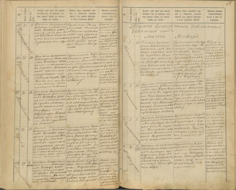 Pasvalio Romos katalikų parapijos bažnyčios 1894–1907 metų mirties metrikų knyga