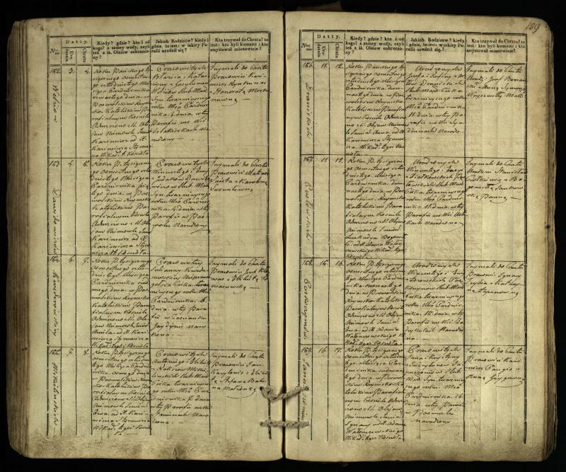 Pasvalio Romos katalikų parapijos bažnyčios 1832–1842 metų krikšto metrikų knyga