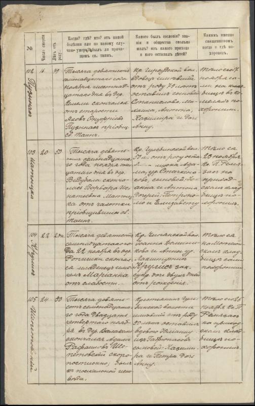 Krinčino Romos katalikų parapijos bažnyčios 1917 metų krikšto, jungtuvių ir mirties metrikų įrašai