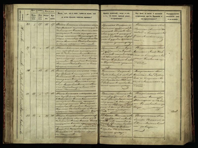 Pasvalio Romos katalikų parapijos bažnyčios 1854–1859 metų krikšto metrikų knyga