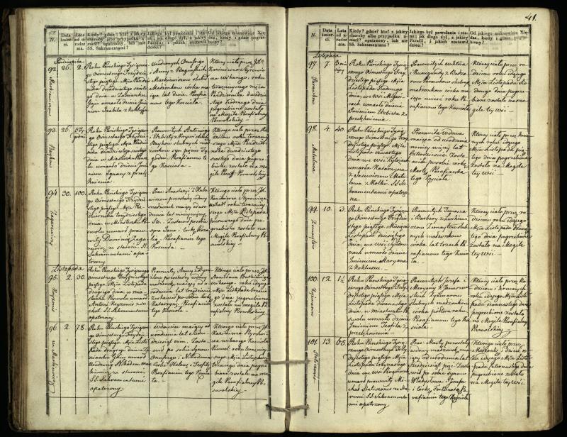 Pasvalio Romos katalikų parapijos bažnyčios 1832–1848 metų mirties metrikų knyga