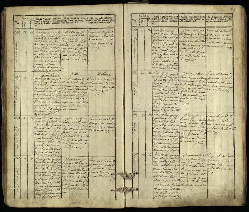 Pasvalio Romos katalikų parapijos bažnyčios 1832–1842 metų krikšto metrikų knyga