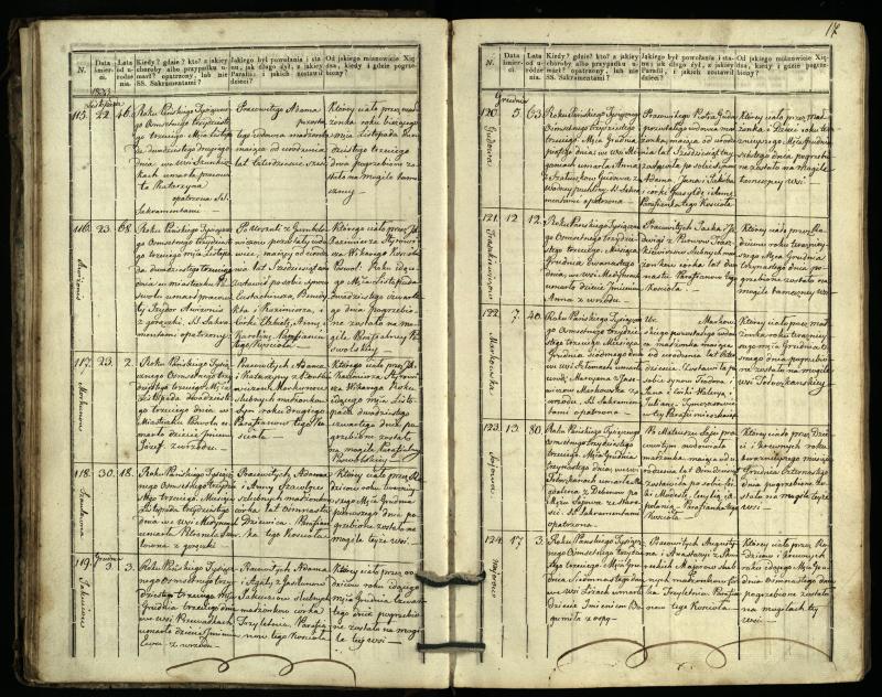 Pasvalio Romos katalikų parapijos bažnyčios 1832–1848 metų mirties metrikų knyga