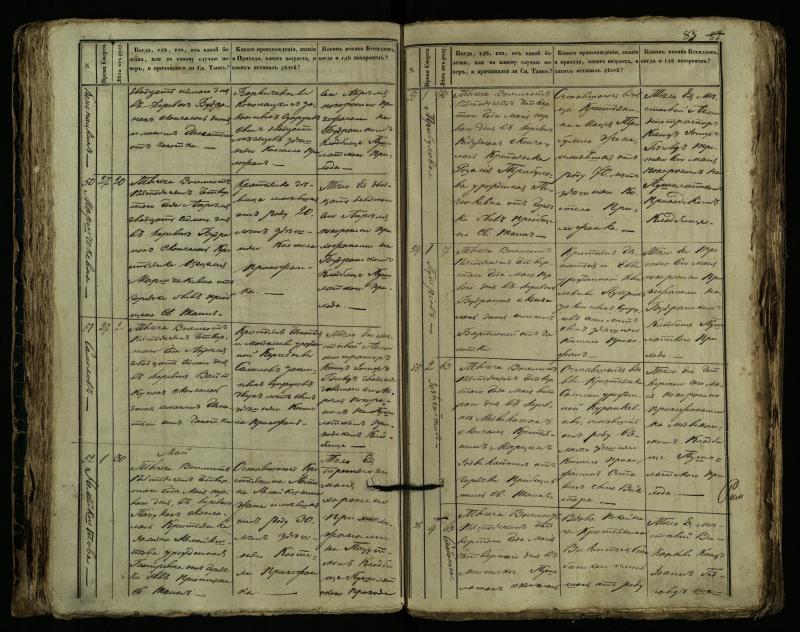 Pušaloto Romos katalikų parapijos bažnyčios 1849–1864 metų mirties metrikų knyga
