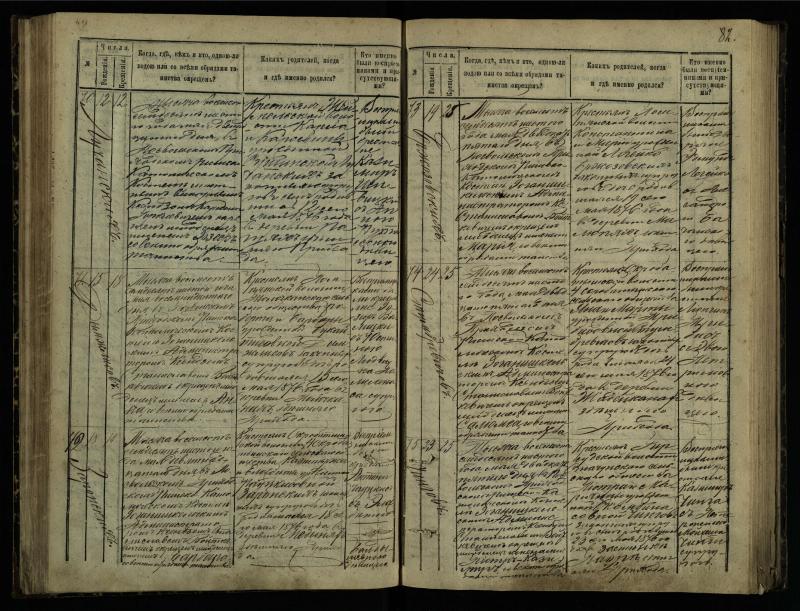 Pasvalio Romos katalikų parapijos bažnyčios 1873–1881 metų krikšto metrikų knyga