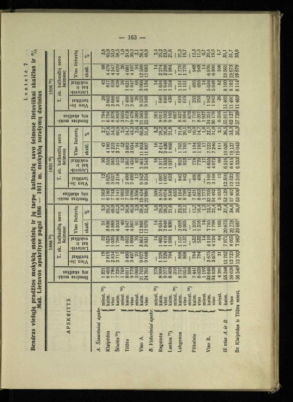 Tautiniai santykiai Maž. Lietuvoje ligi Didžiojo karo istorijos ir statistikos šviesoje
/ Vincas Vileišis. – Kaunas: Politinių ir socialinių mokslų institutas, 1935. – 271, [3] p.