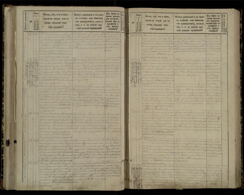 Pasvalio Romos katalikų parapijos bažnyčios 1881–1889 metų krikšto metrikų knyga