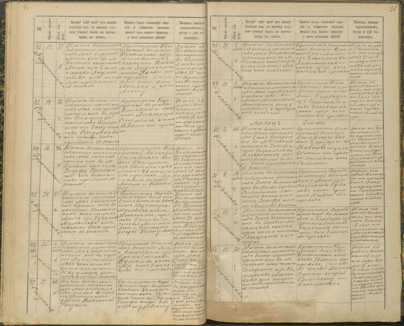 Pasvalio Romos katalikų parapijos bažnyčios 1894–1907 metų mirties metrikų knyga