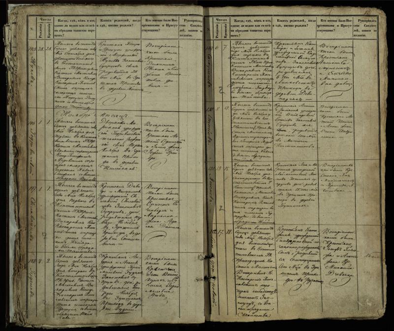 Vaškų (Konstantinavo) Romos katalikų parapijos bažnyčios 1849–1855 krikšto metrikų knyga