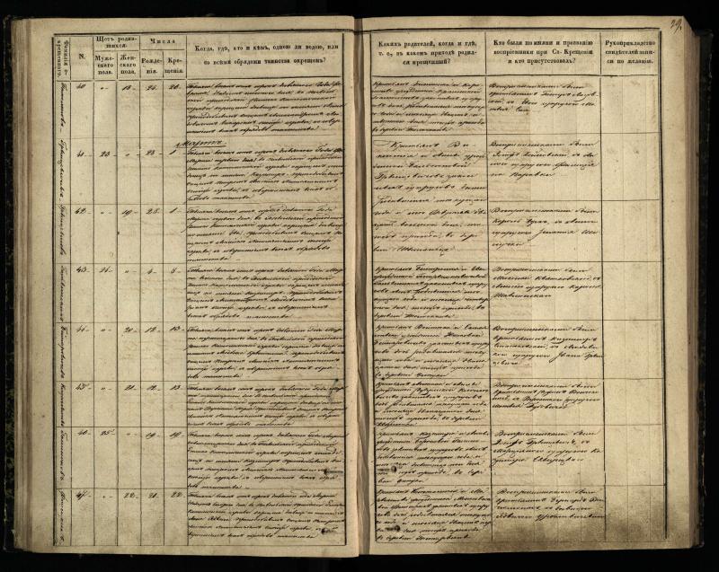 Pasvalio Romos katalikų parapijos bažnyčios 1848–1853 metų krikšto metrikų knyga