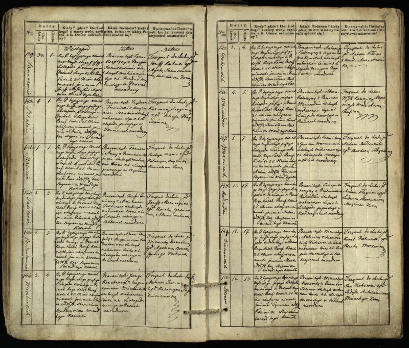 Pasvalio Romos katalikų parapijos bažnyčios 1832–1842 metų krikšto metrikų knyga