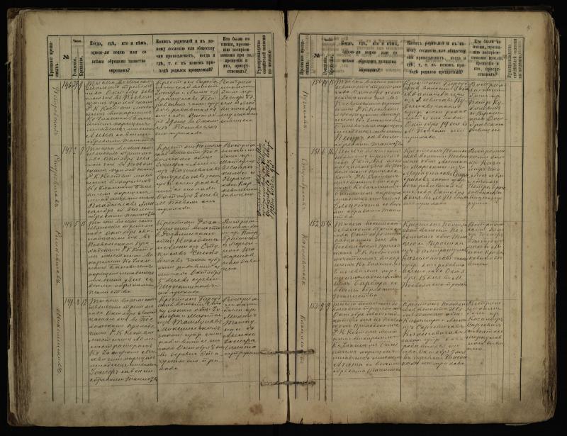 Pasvalio Romos katalikų parapijos bažnyčios 1889–1898 metų krikšto metrikų knyga