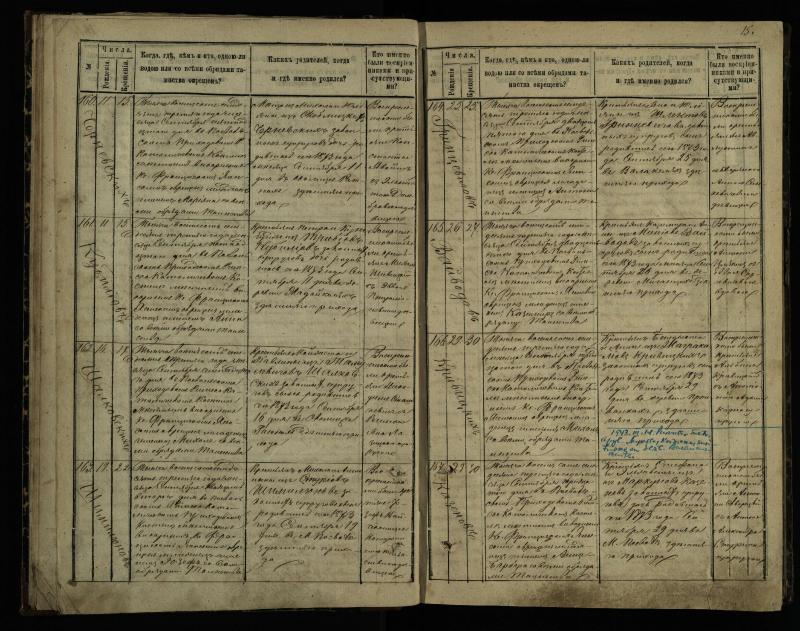 Pasvalio Romos katalikų parapijos bažnyčios 1873–1881 metų krikšto metrikų knyga