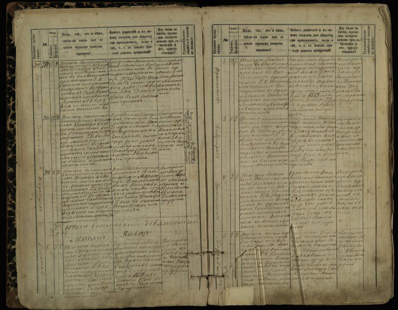 Pasvalio Romos katalikų parapijos bažnyčios 1889–1898 metų krikšto metrikų knyga