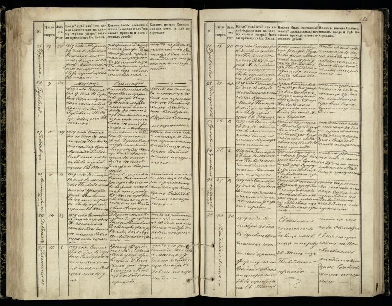 Pasvalio Romos katalikų parapijos bažnyčios 1848–1866 metų mirties metrikų knyga
