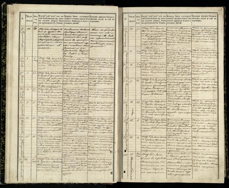 Pasvalio Romos katalikų parapijos bažnyčios 1848–1866 metų mirties metrikų knyga