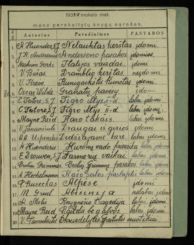Pasvalio inž. P. Vileišio valstybinės gimnazijos I klasės mokinio Jono Mikelinsko dienynas. 1937–1938 m.
