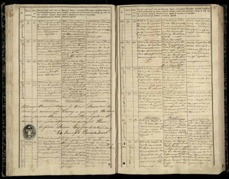 Pasvalio Romos katalikų parapijos bažnyčios 1848–1866 metų mirties metrikų knyga