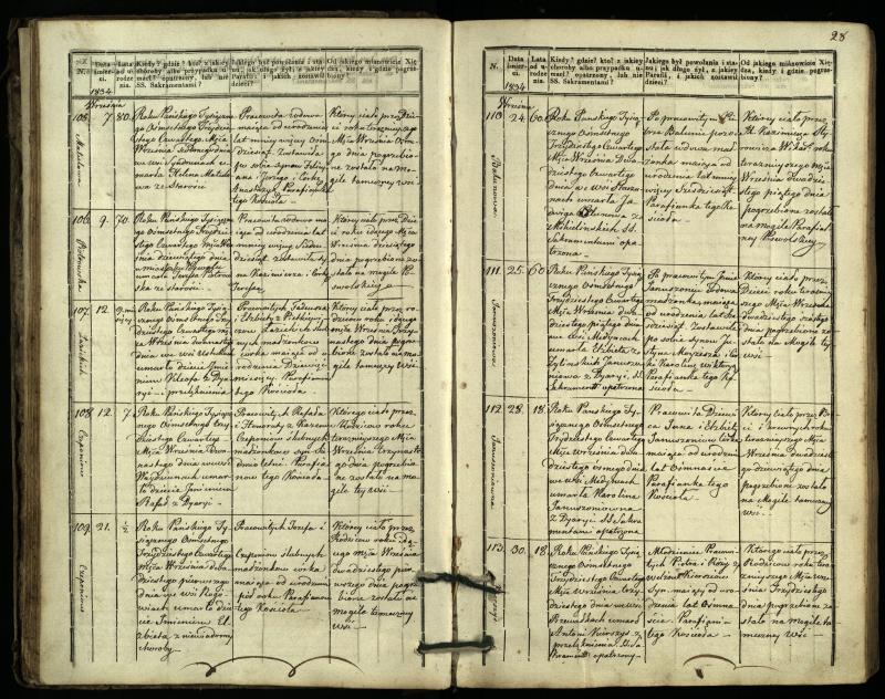 Pasvalio Romos katalikų parapijos bažnyčios 1832–1848 metų mirties metrikų knyga