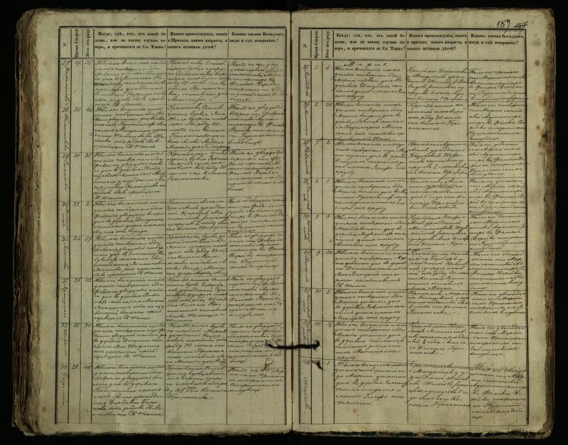 Pušaloto Romos katalikų parapijos bažnyčios 1849–1864 metų mirties metrikų knyga