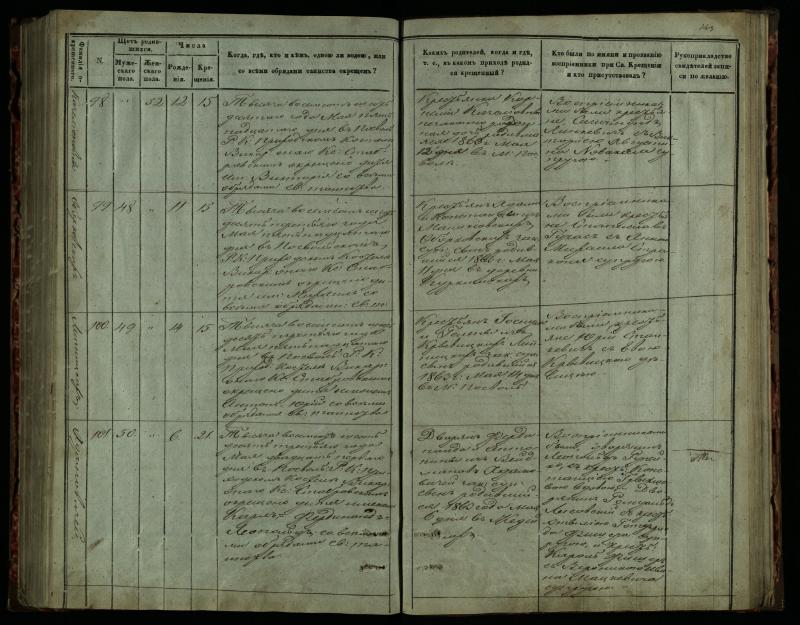 Pasvalio Romos katalikų parapijos bažnyčios 1859–1864 metų krikšto metrikų knyga