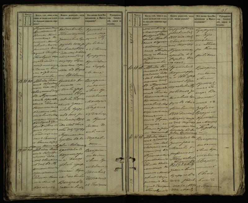 Pušaloto Romos katalikų parapijos bažnyčios 1849–1854 metų krikšto metrikų knyga