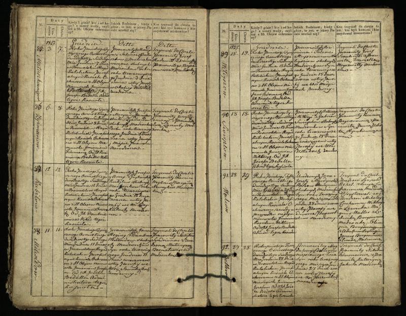 Pasvalio Romos katalikų parapijos bažnyčios 1827–1832 metų krikšto metrikų knyga