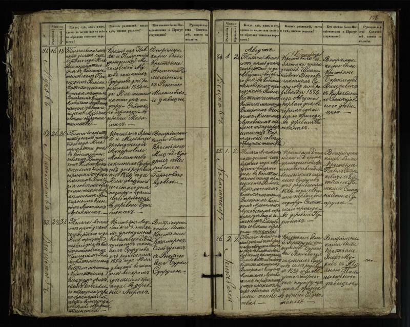 Vaškų (Konstantinavo) Romos katalikų parapijos bažnyčios 1849–1855 krikšto metrikų knyga