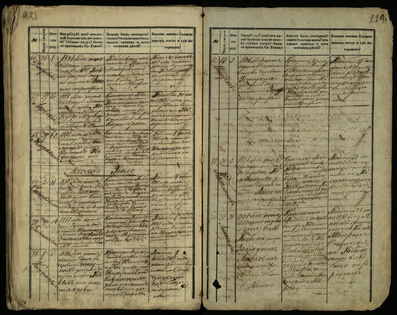 Pasvalio Romos katalikų parapijos bažnyčios 1866–1881 metų mirties metrikų knyga