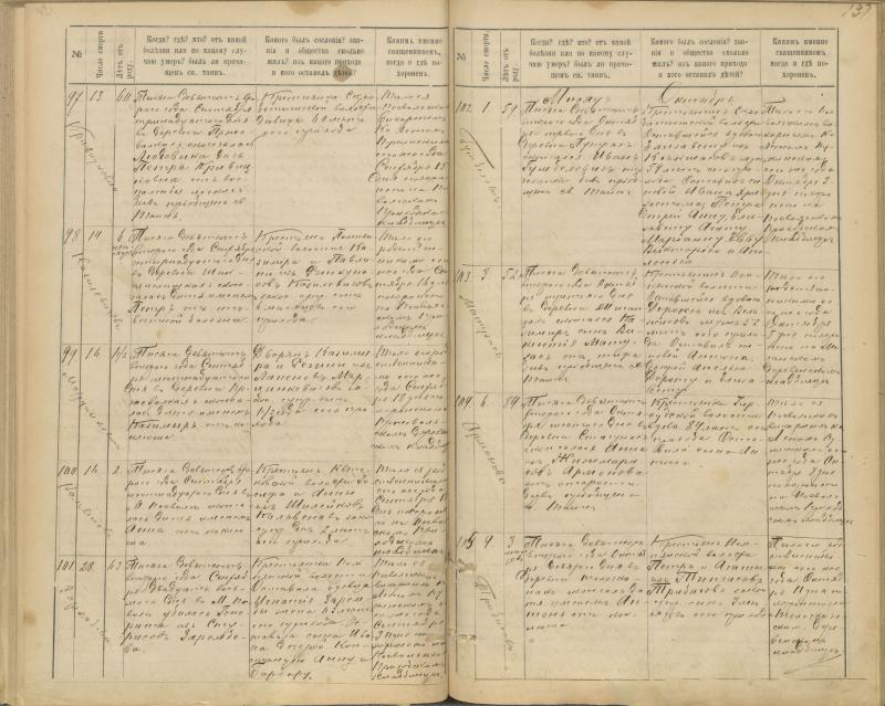 Pasvalio Romos katalikų parapijos bažnyčios 1894–1907 metų mirties metrikų knyga