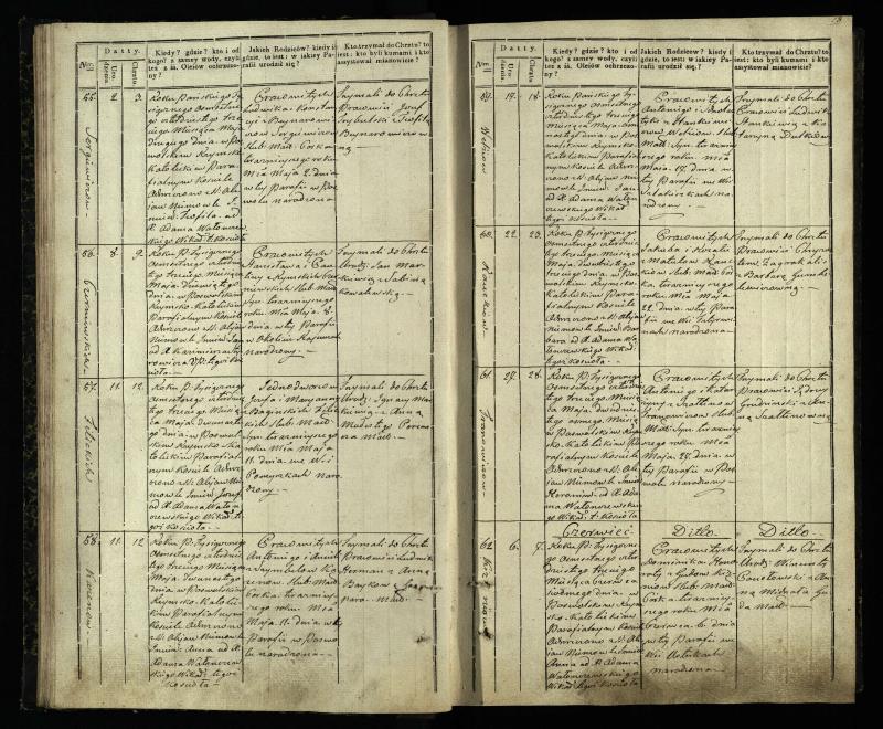 Pasvalio Romos katalikų parapijos bažnyčios 1842–1848 metų krikšto metrikų knyga