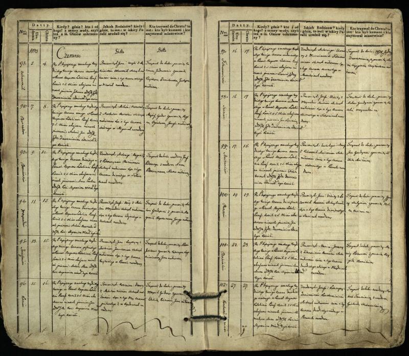 Pasvalio Romos katalikų parapijos bažnyčios 1832–1842 metų krikšto metrikų knyga
