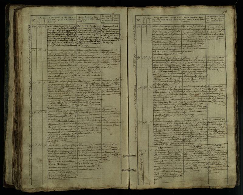Pušaloto Romos katalikų parapijos bažnyčios 1835–1846 metų krikšto metrikų knyga