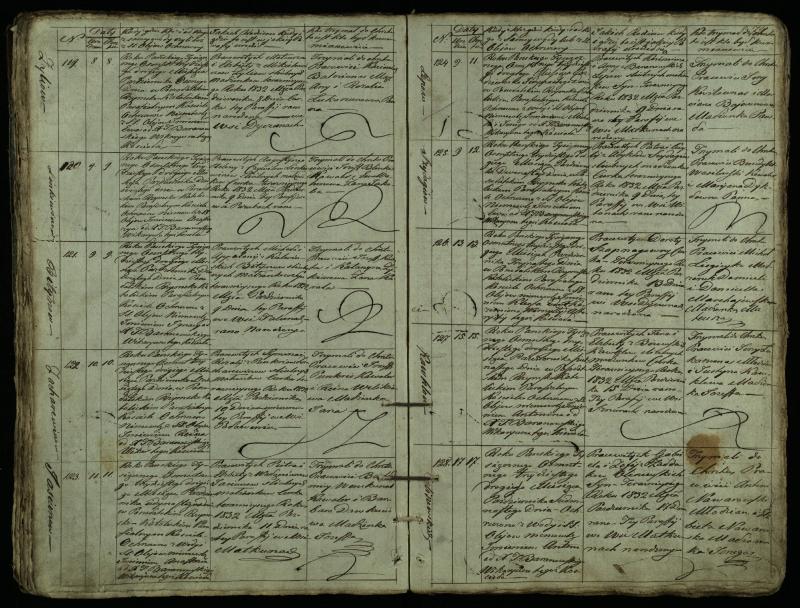 Pušaloto Romos katalikų parapijos bažnyčios 1828–1834 metų krikšto metrikų knyga