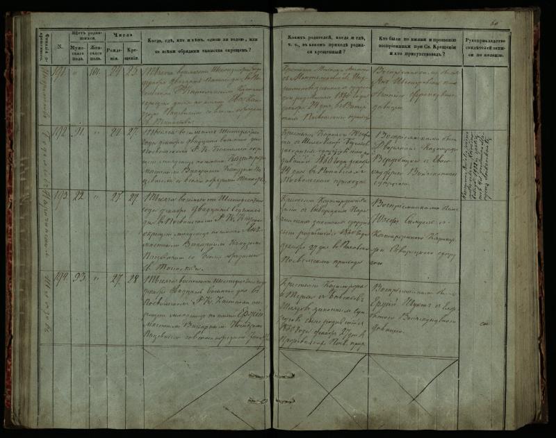 Pasvalio Romos katalikų parapijos bažnyčios 1859–1864 metų krikšto metrikų knyga