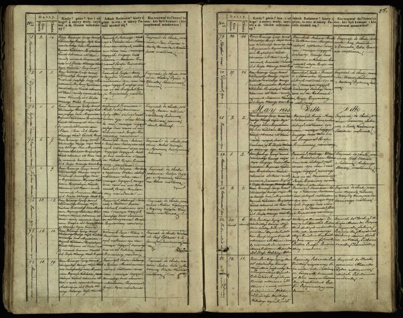 Pumpėnų Romos katalikų parapijos bažnyčios 1837–1848 metų krikšto metrikų knyga