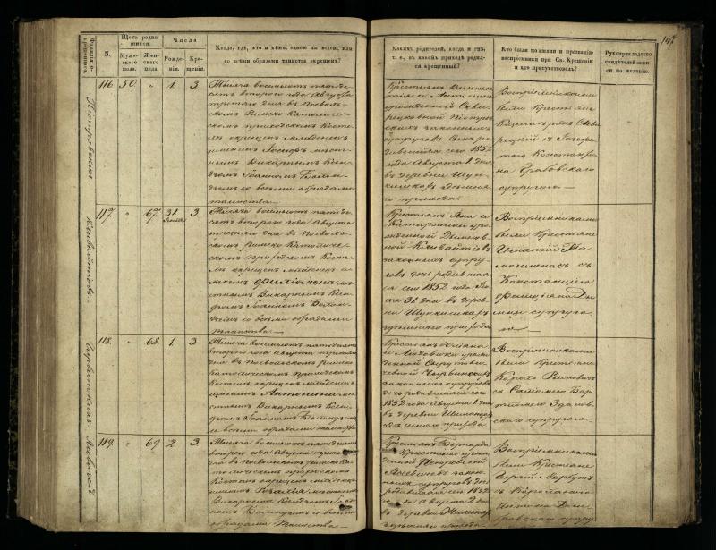 Pasvalio Romos katalikų parapijos bažnyčios 1848–1853 metų krikšto metrikų knyga