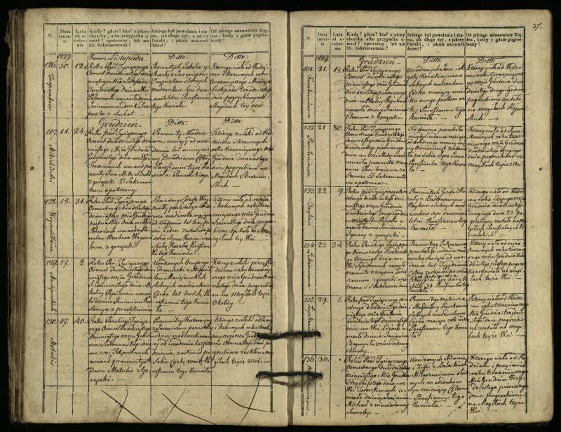 Pasvalio Romos katalikų parapijos bažnyčios 1827–1832 metų mirties metrikų knyga