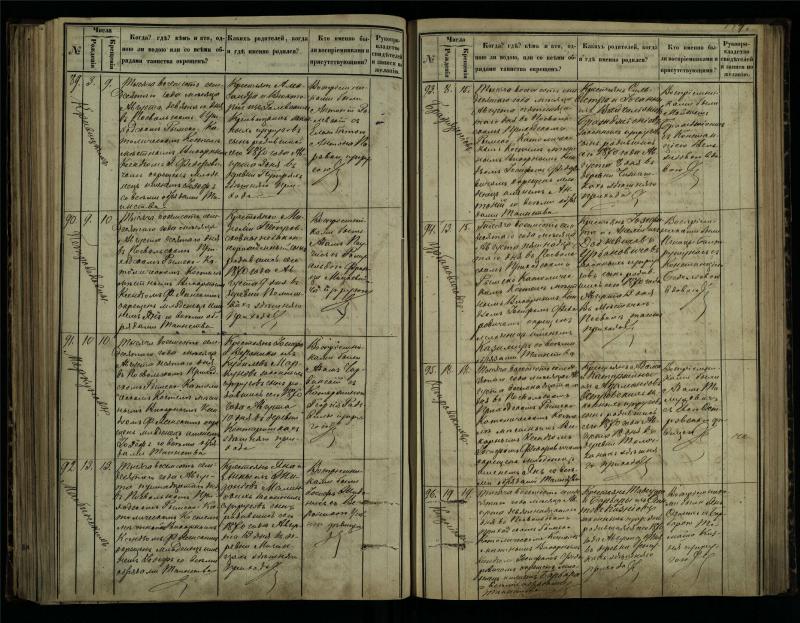 Pasvalio Romos katalikų parapijos bažnyčios 1864–1873 metų krikšto metrikų knyga