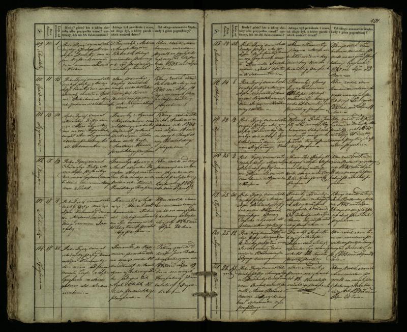 Pušaloto Romos katalikų parapijos bažnyčios 1835–1848 metų mirties metrikų knyga