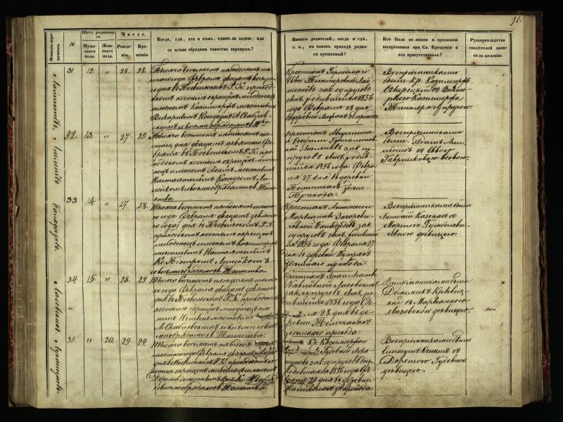 Pasvalio Romos katalikų parapijos bažnyčios 1854–1859 metų krikšto metrikų knyga
