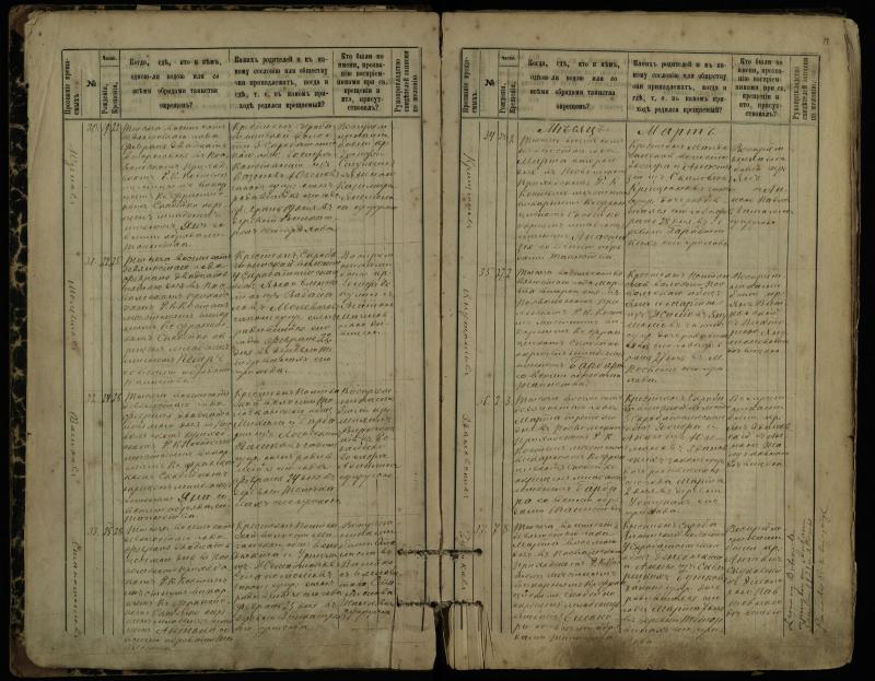 Pasvalio Romos katalikų parapijos bažnyčios 1889–1898 metų krikšto metrikų knyga
