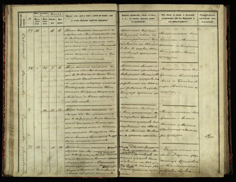 Pasvalio Romos katalikų parapijos bažnyčios 1854–1859 metų krikšto metrikų knyga