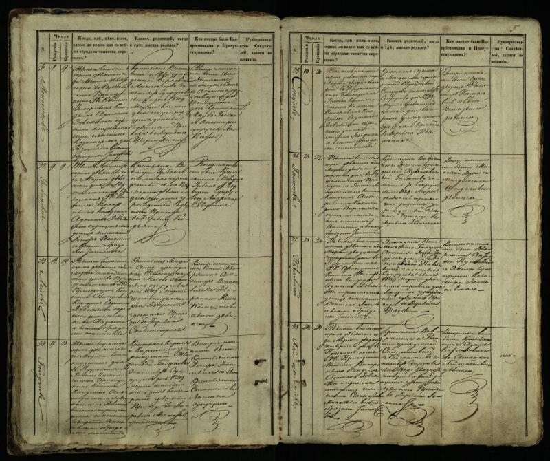 Pušaloto Romos katalikų parapijos bažnyčios 1849–1854 metų krikšto metrikų knyga
