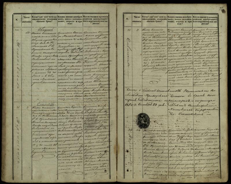 Pasvalio Romos katalikų parapijos bažnyčios 1848–1868 metų jungtuvių metrikų knyga