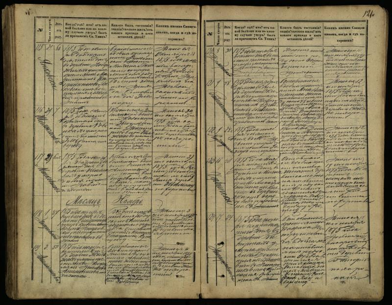 Pasvalio Romos katalikų parapijos bažnyčios 1866–1881 metų mirties metrikų knyga